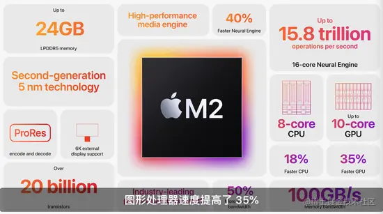 5分钟看完苹果WWDC2022大会：iOS 16、M2处理器等亮点都在这儿了