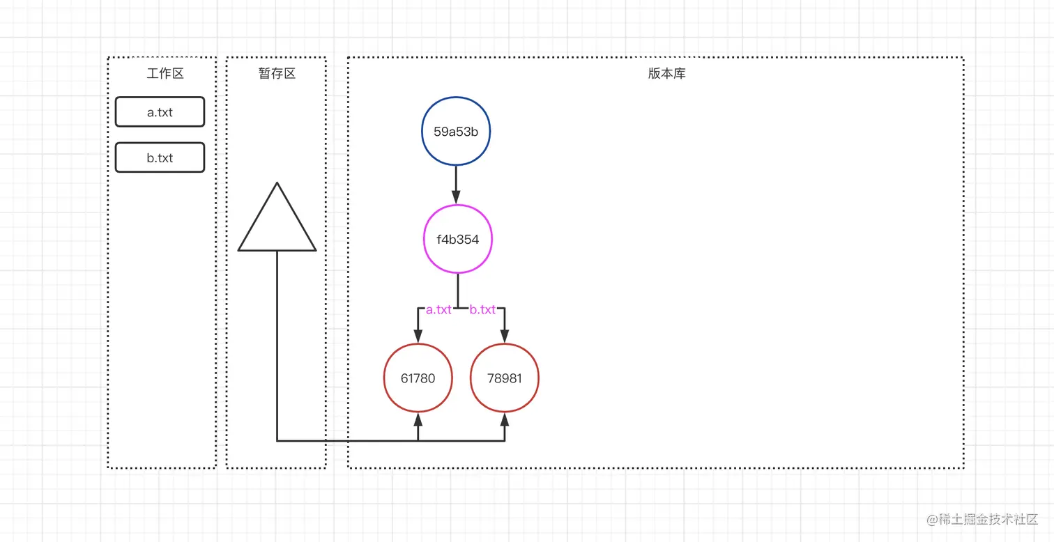 屏幕快照 2022-01-30 下午12.48.36.png