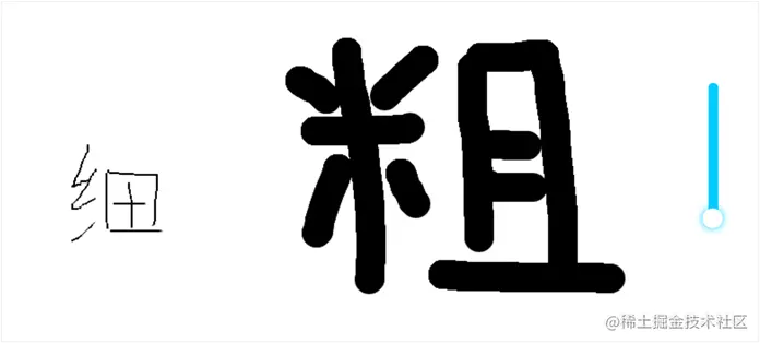 图2.4 调节画笔粗细示意图