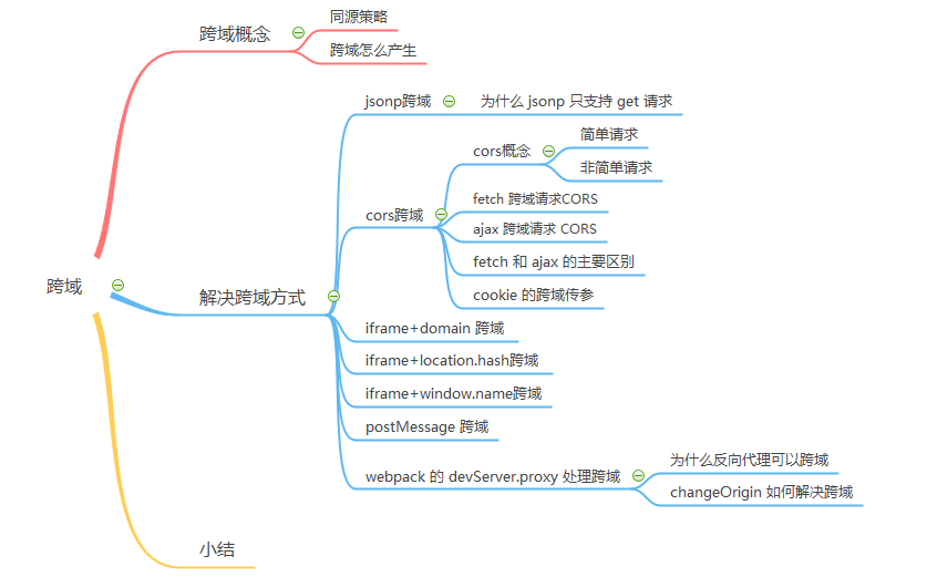 跨域（非同源策略请求）常见的实现方式-一一网