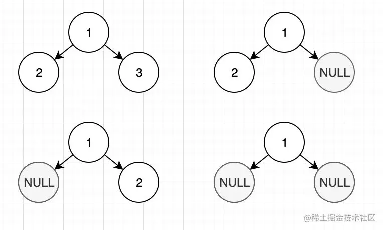 每个节点可能存在的四种情况