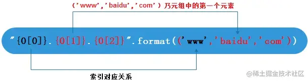 å¨è¿éæå¥å¾çæè¿°