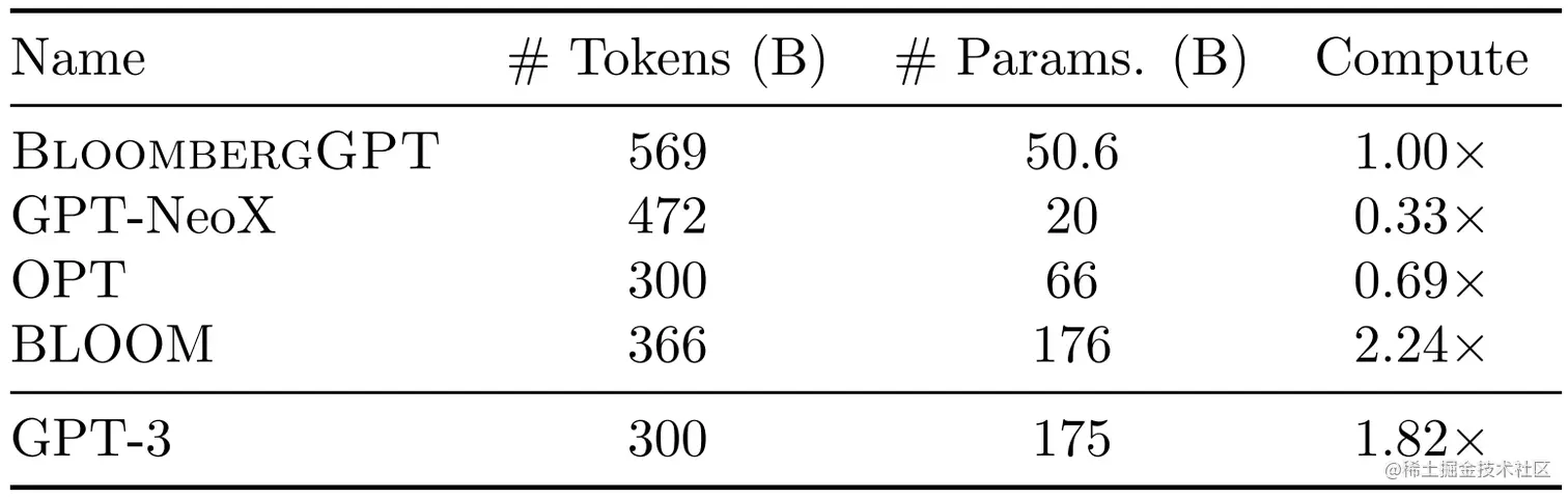 模型使用的token数量、参数、计算量对比