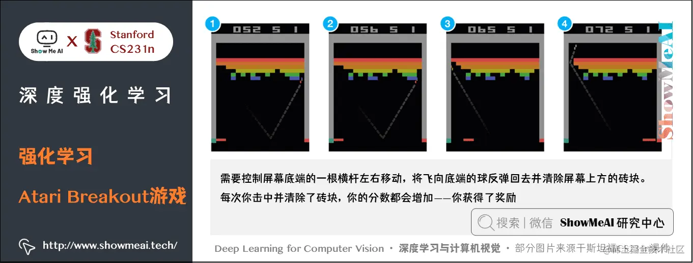 强化学习; Atari Breakout游戏