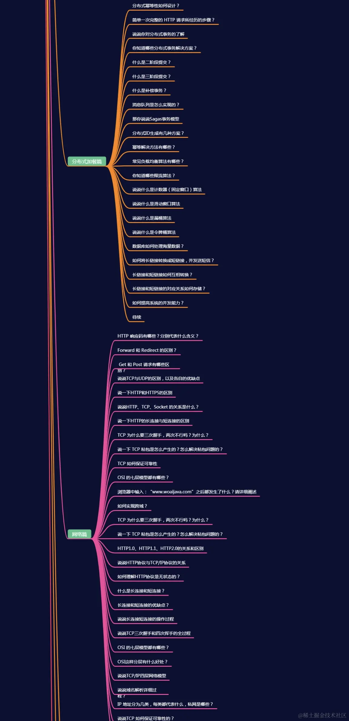 阿里+腾讯+字节+滴滴+美团java面试题及答案（2021版）1353道题全部开源