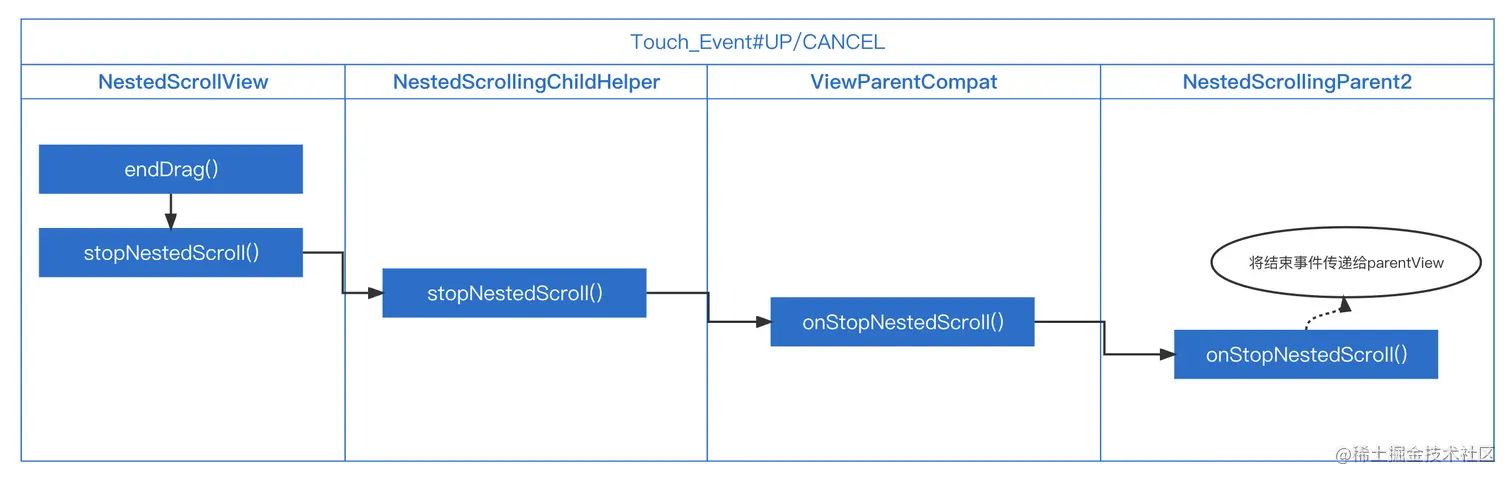 image-20220410142424501