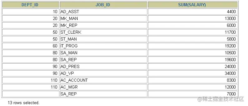 MySQL__数据处理之查询