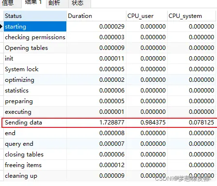 mysql分析之profile详解（已过时），一篇博客帮你理解 profile 的用法
