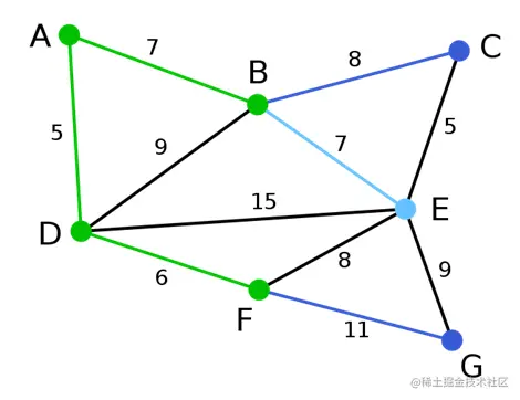 图9  step4：同step2