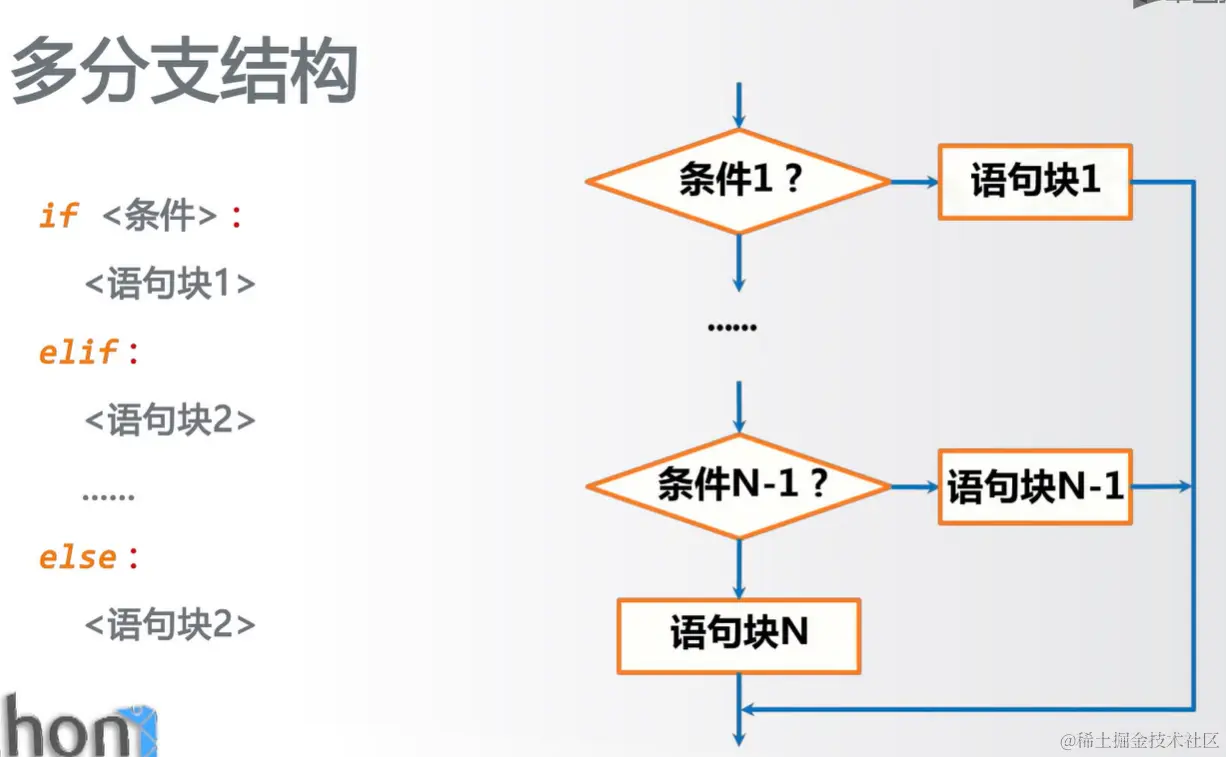 image-20220727141034505