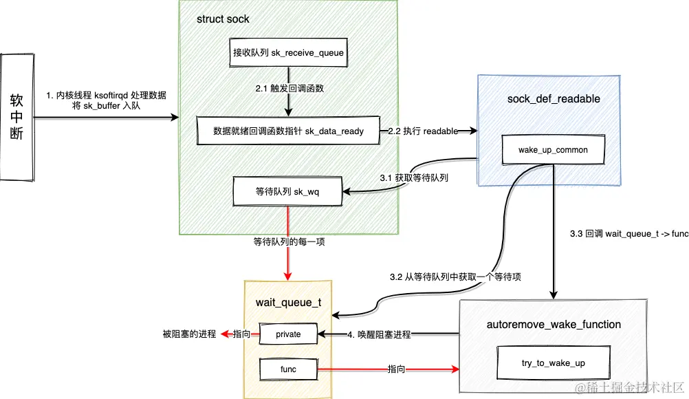 网络IO-第 8 页.png