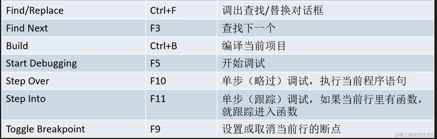 image-20211218204334665