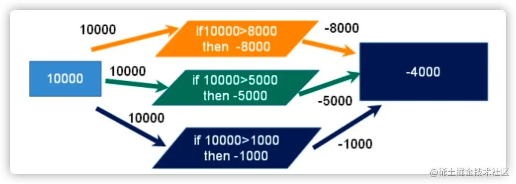 image-20220102215431742