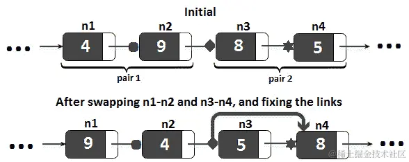 11.15: Plain swapping with broken links (2)