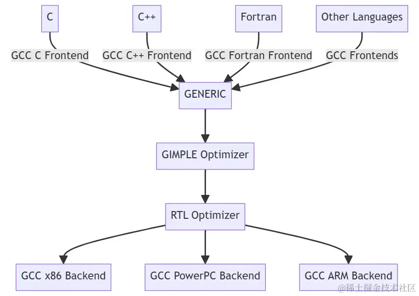 gcc-architecture-diagram.avif