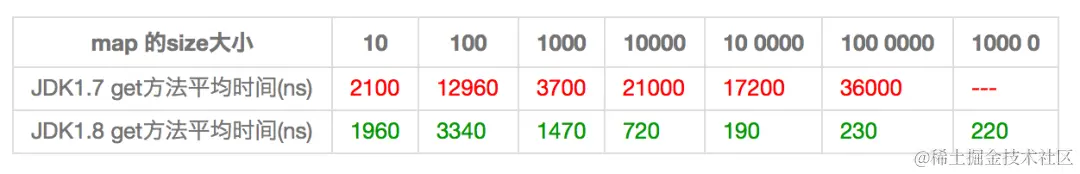 这都Java15了，Java7特性还没整明白？
