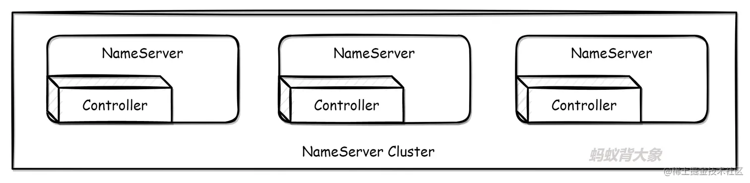 Controller as plugin.png