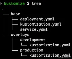 图 8.1 – Kustomize 示例