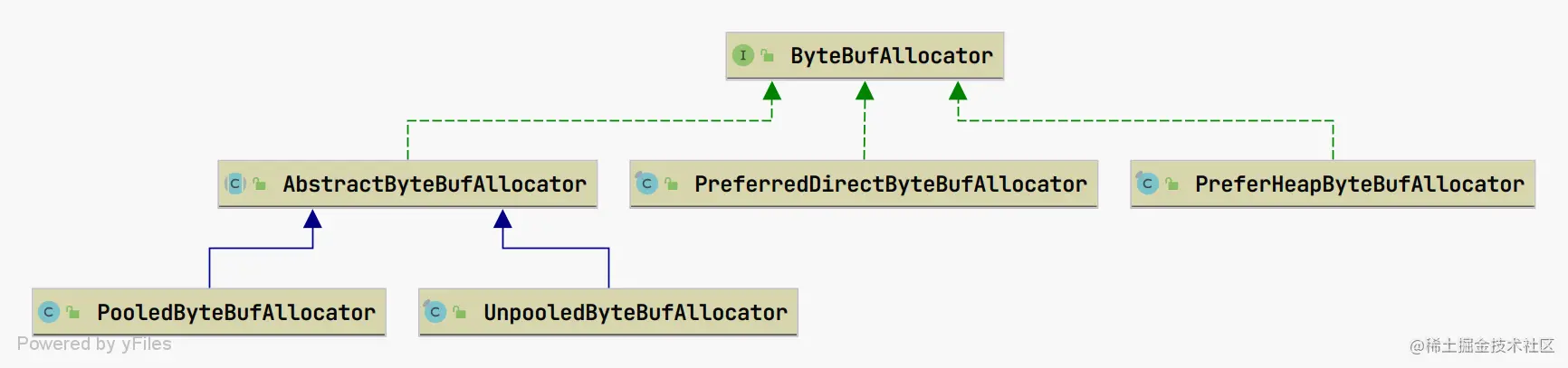 ByteBufAllocator.png