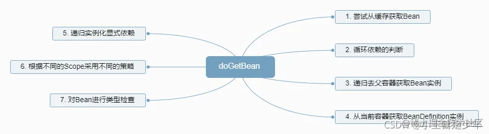 SpringloC容器的依赖注入源码解析（2）——doGe
