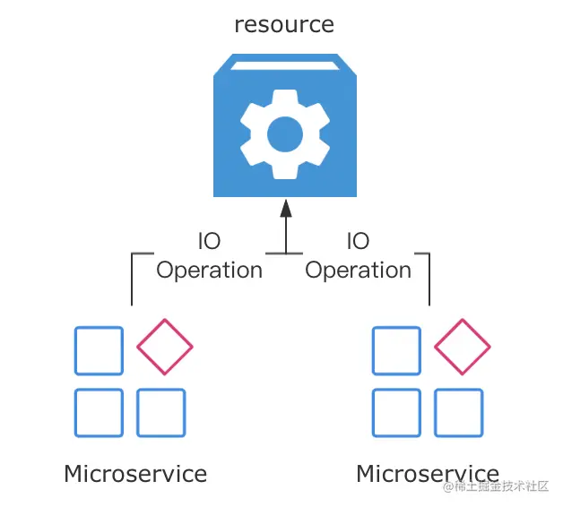 image-20220327141240705