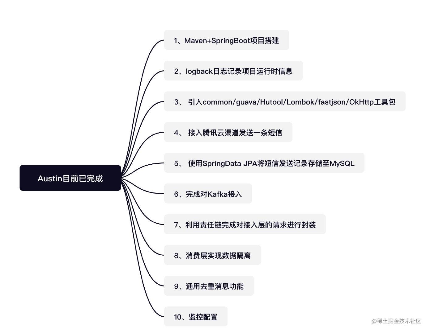 黑炫酷的监控界面 实际上是用了什么开源工具 掘金