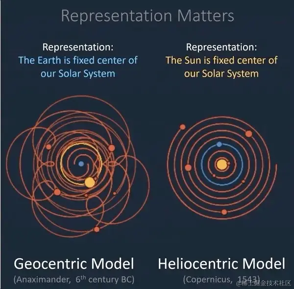 地心说与日心说.gif
