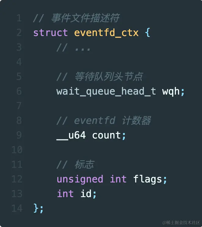 eventfd_ctx.png