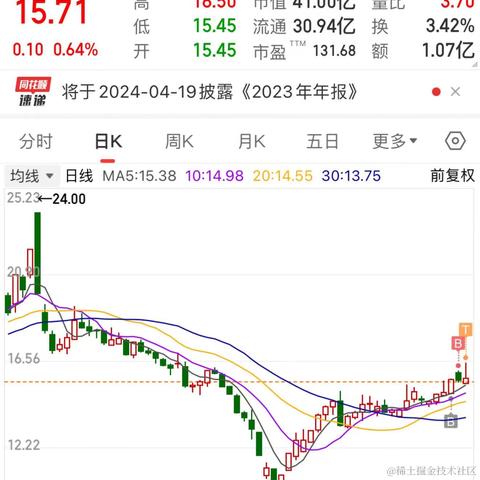 林大大哟于2024-03-22 10:18发布的图片