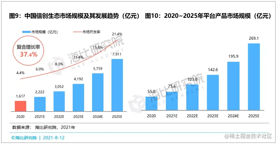 抢占风口，赢得先机——中国PaaS市场风口深度分析
