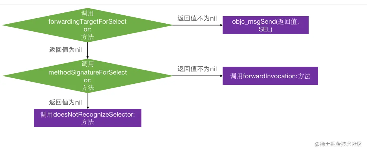 QQ20200523-154957@2x.png