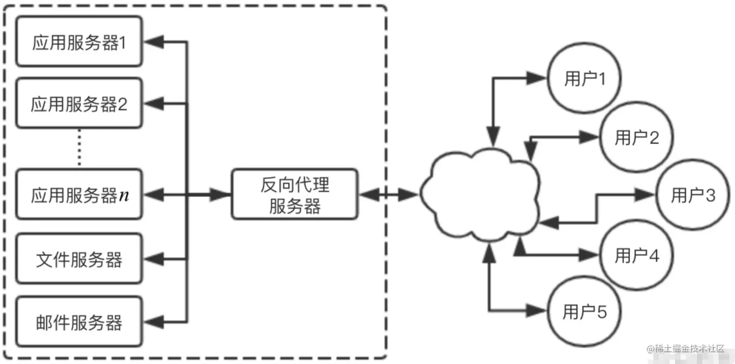 image-20220220132144411