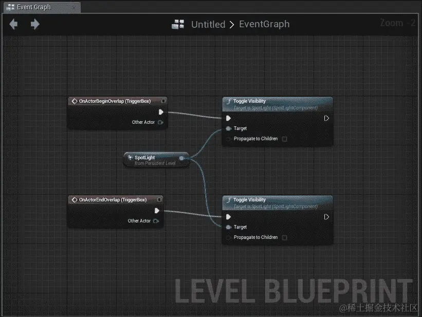 蓝图的工作原理