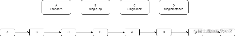 Android启动流程-第 4 页.png