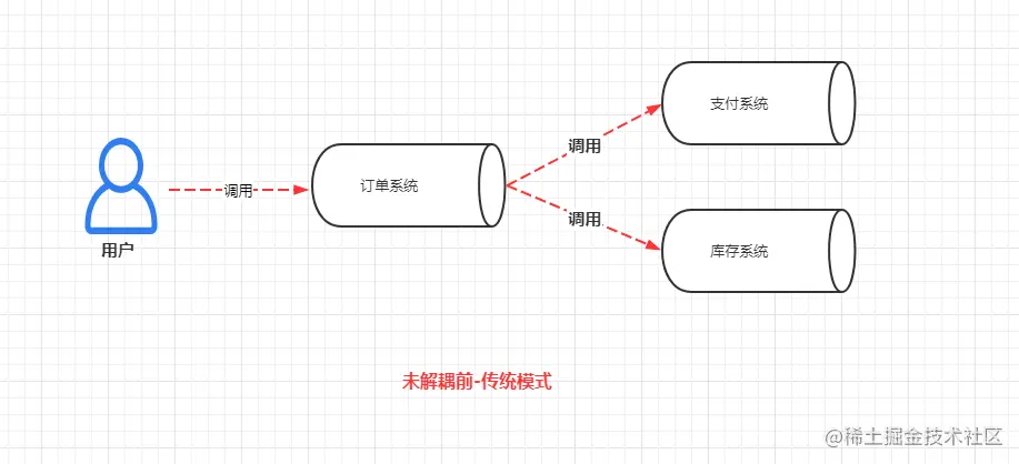 image-20201215085320467