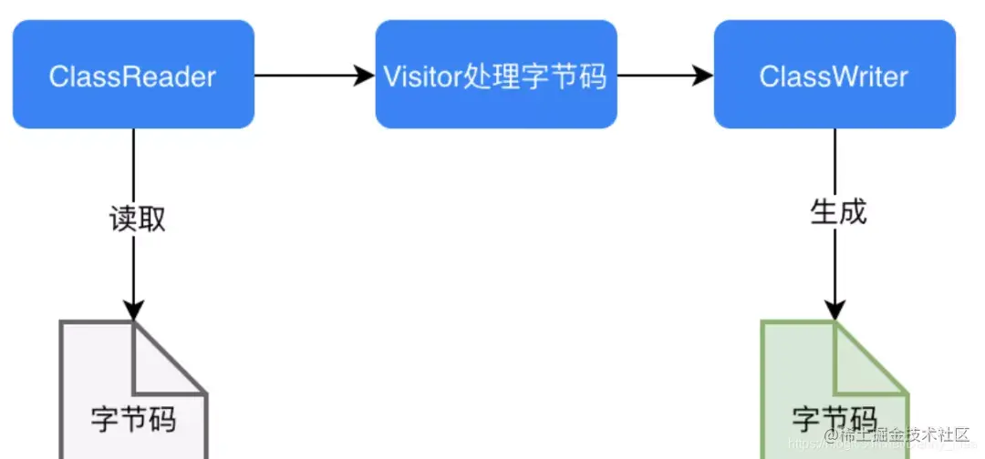 手动实现一个迷你版的AOP（实战增强版）