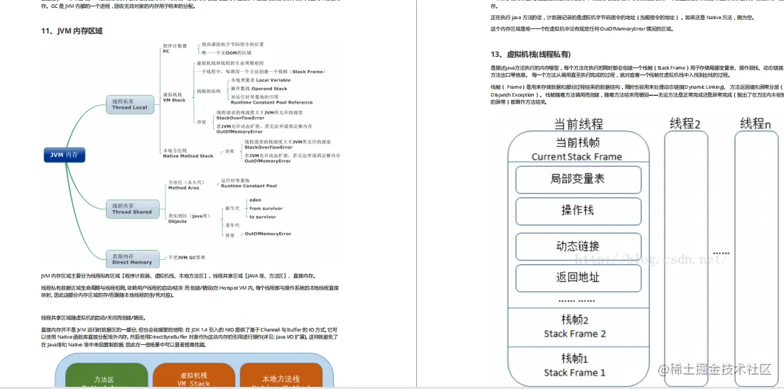 这份Github神仙笔记覆盖了90%以上的Java面试题，带你所向披靡