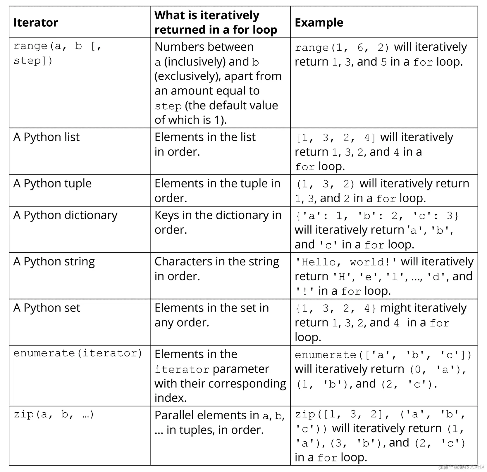 图 1.1：数据集及其示例列表