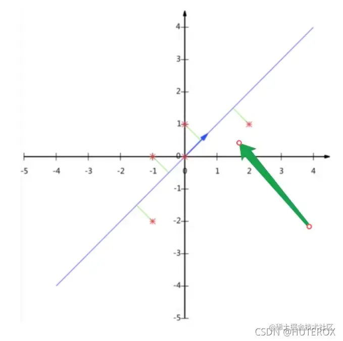 [外链图片转存失败,源站可能有防盗链机制,建议将图片保存下来直接上传(img-ljeBPk0E-1636988903109)(C:\Users\31395\AppData\Roaming\Typora\typora-user-images\image-20211115212325415.png)]