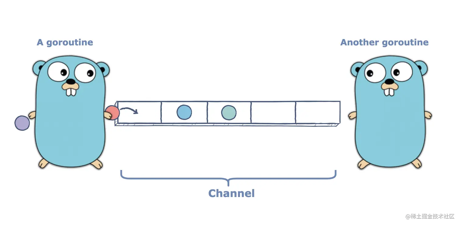 goroutine.jpg