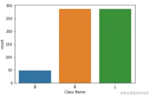 Decision Tree Sklearn