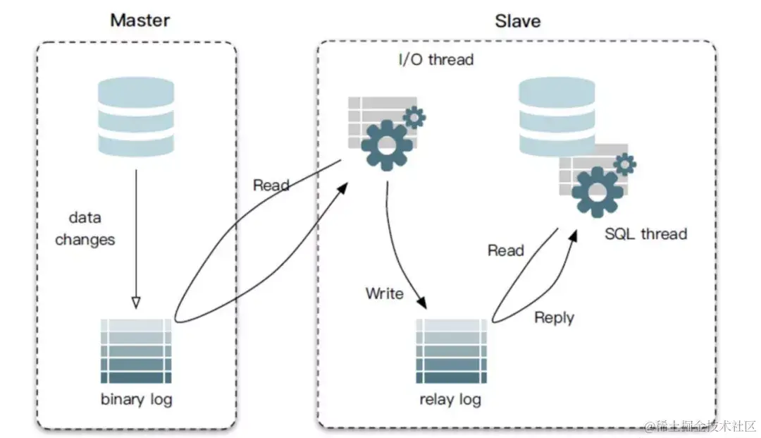 2021金九银十新产《面试八股文》之 MySql 35卷