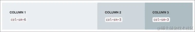 Bootstrap 响应式网格