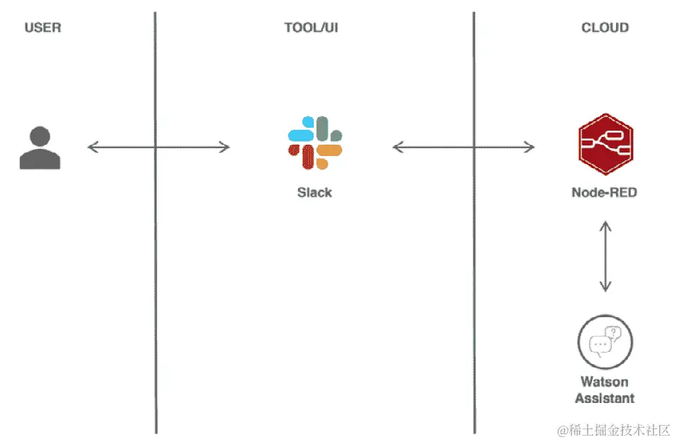 图 12.1 – 应用程序概述