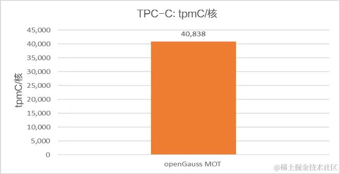 image-20230615221629386