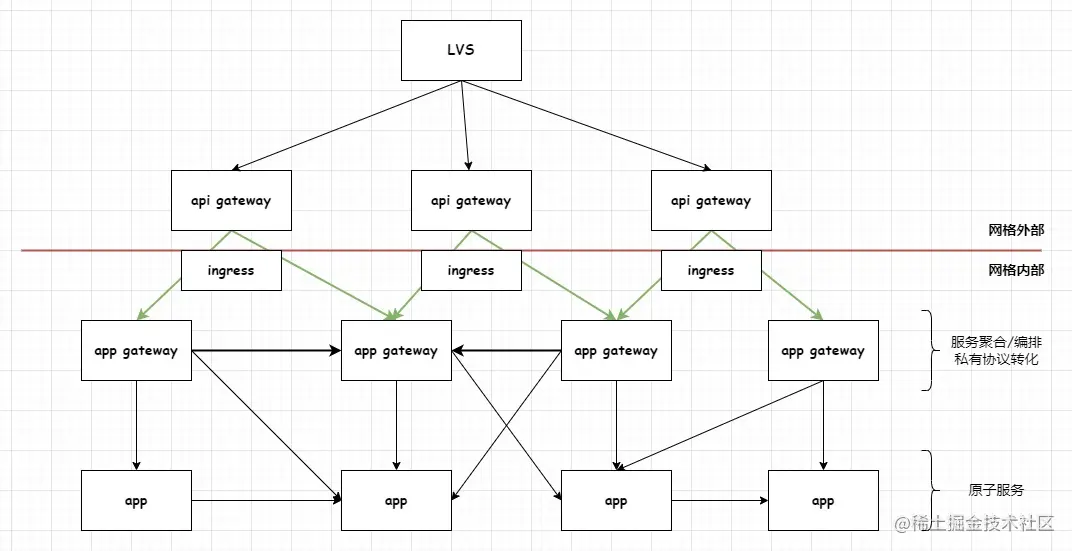 api gateway.jpg