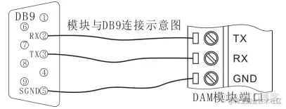 0-5V模拟量输入模块4-20ma转485模块图文说明_模拟输入_03