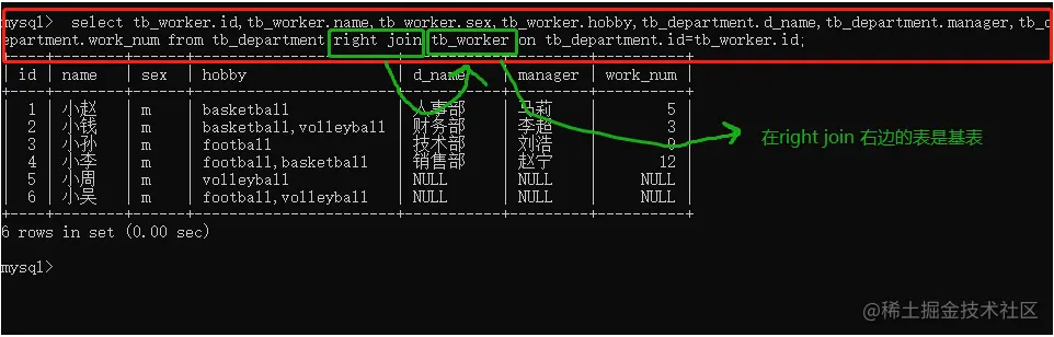 MySQL 联表查询和云数据库RDS for MySQL是否受到单表尺寸的限制？