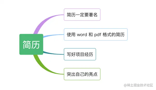 image_1e07ka6hs1ogdafd4071m4a4h22a.png-32.7kB