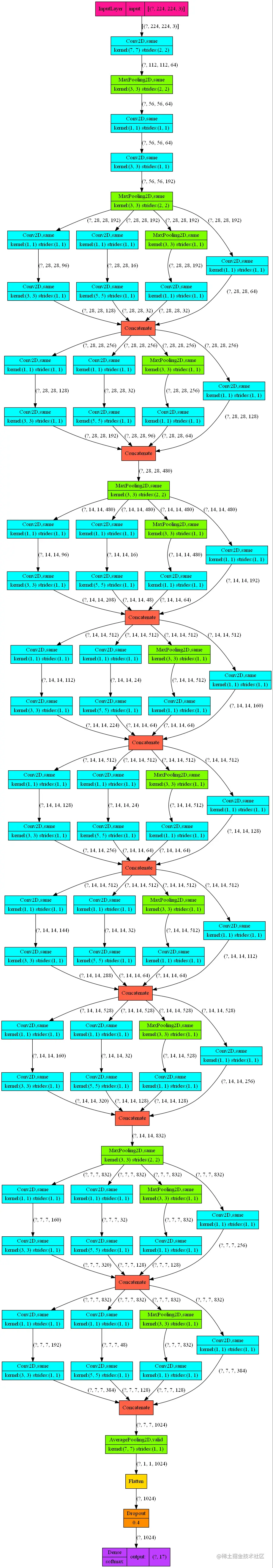 image-20220812152705366